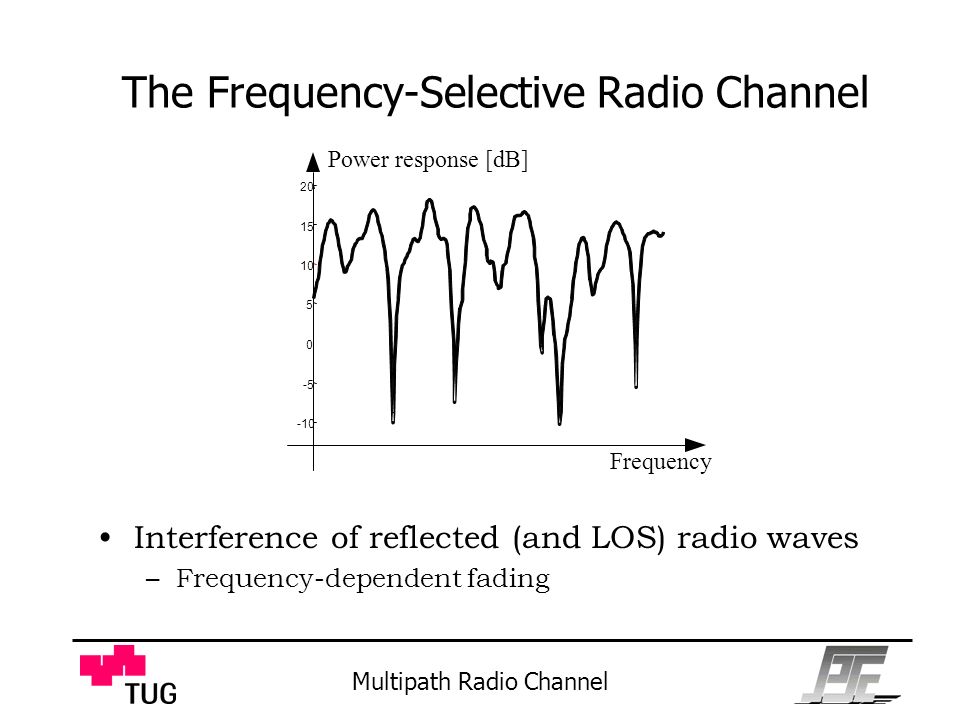 frequency selective channel matlab torrent
